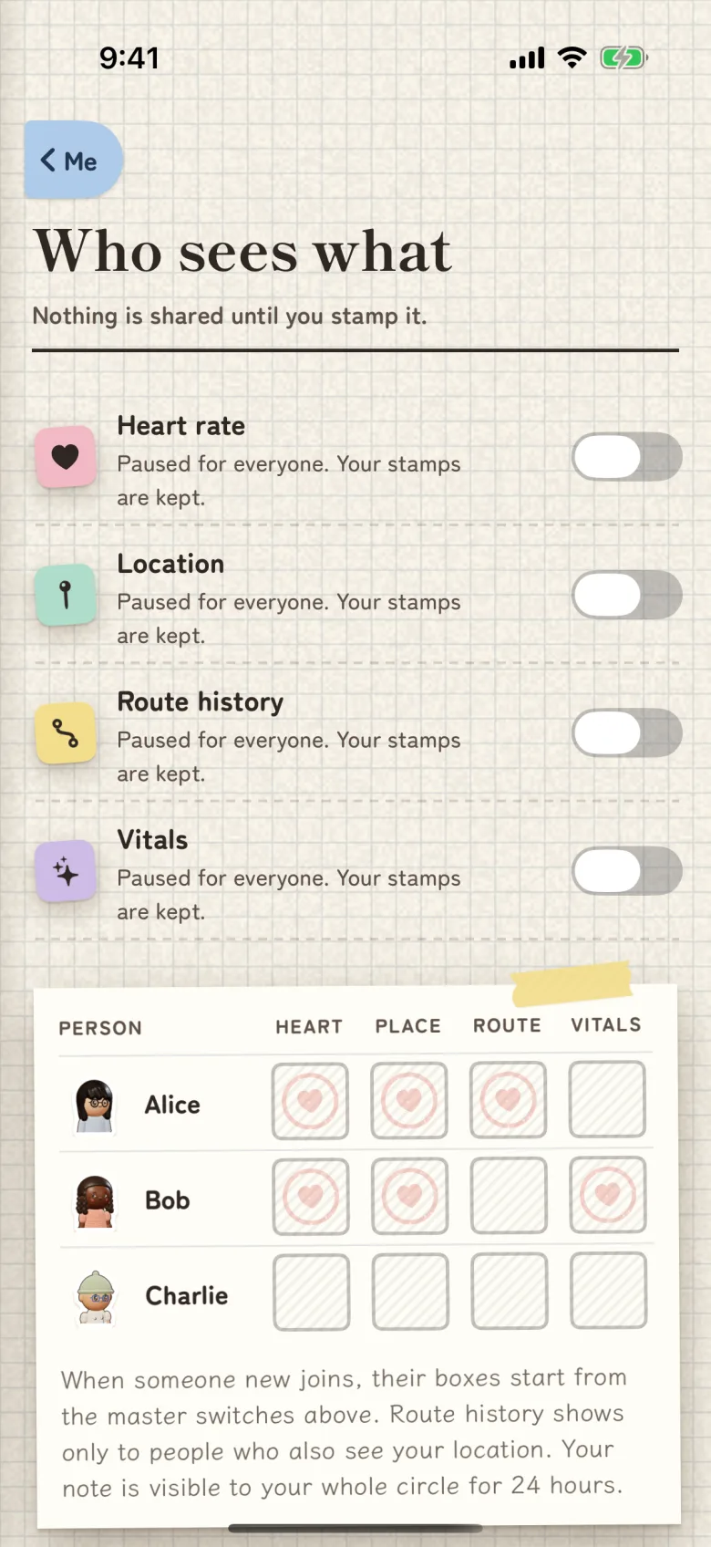The Who sees what page, with master sharing switches and a per-friend grid